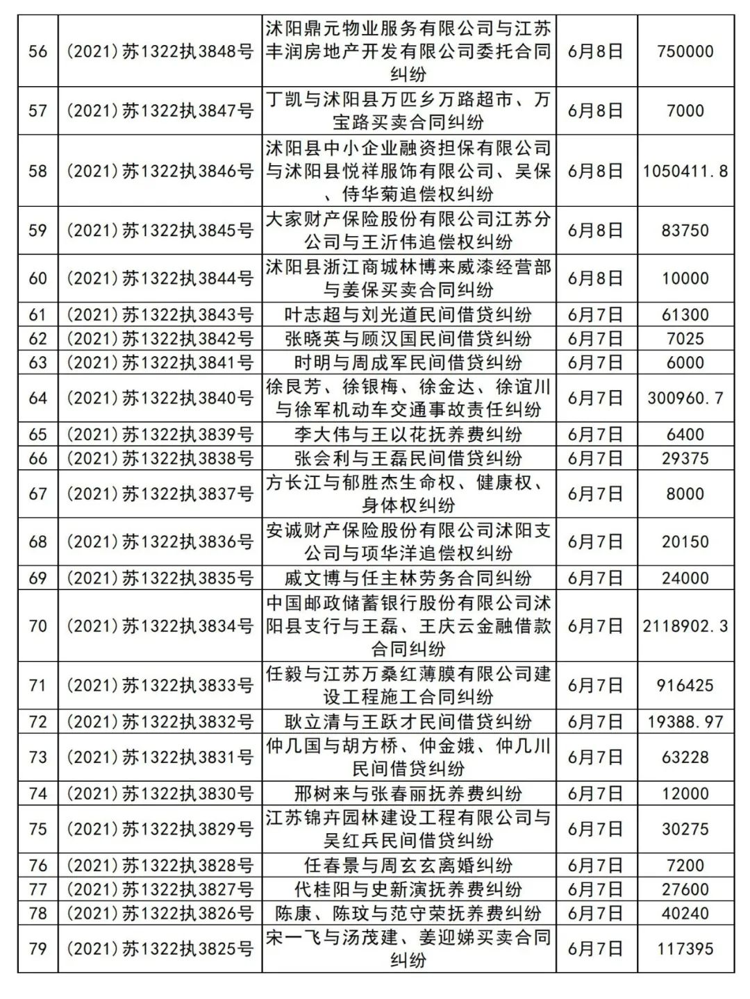 2021年6月7日—6月11日执行立案公示-江苏省沭阳县人民法院