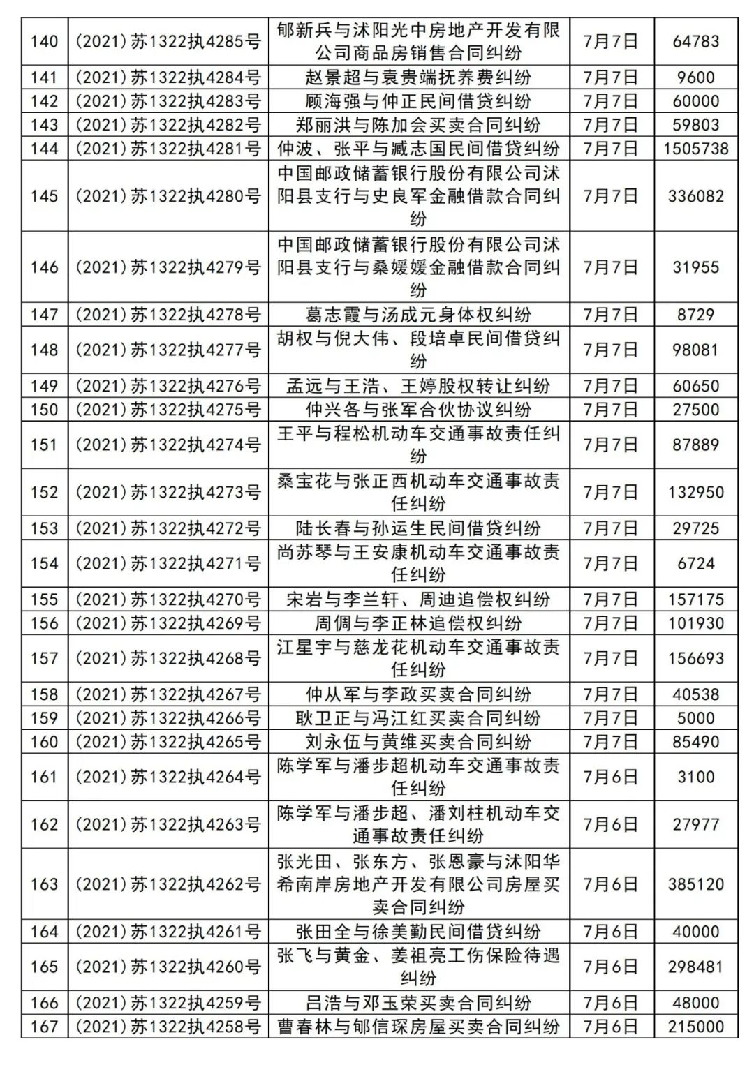 沭阳县人民法院执行公告