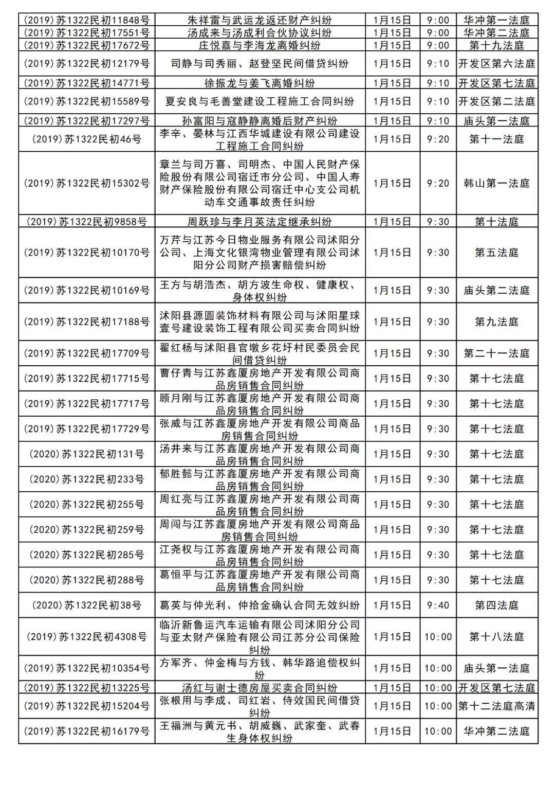 沭阳县人民法院开庭公告1月13日1月17日
