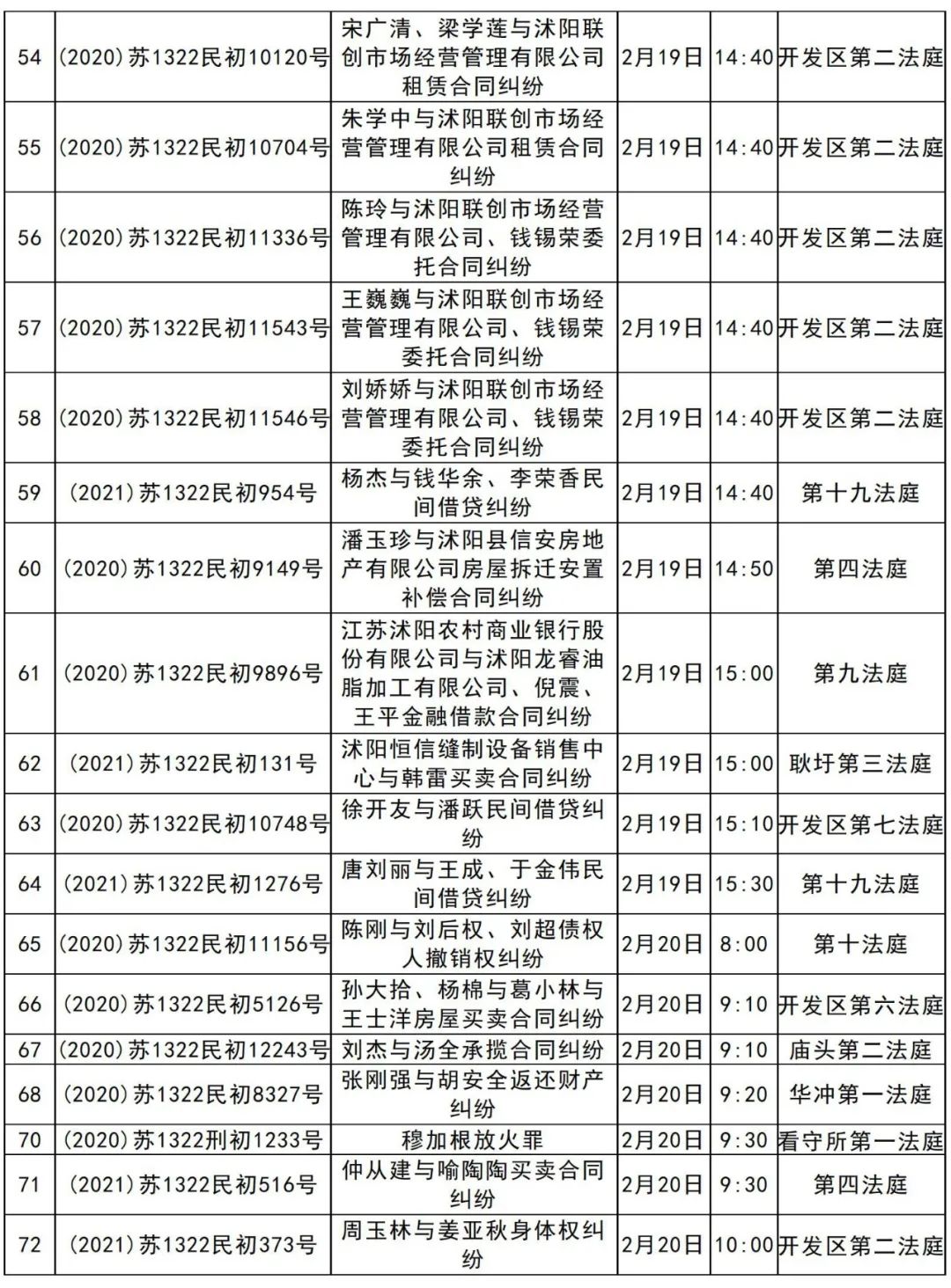 沭阳县人民法院开庭公告2月18日2月20日