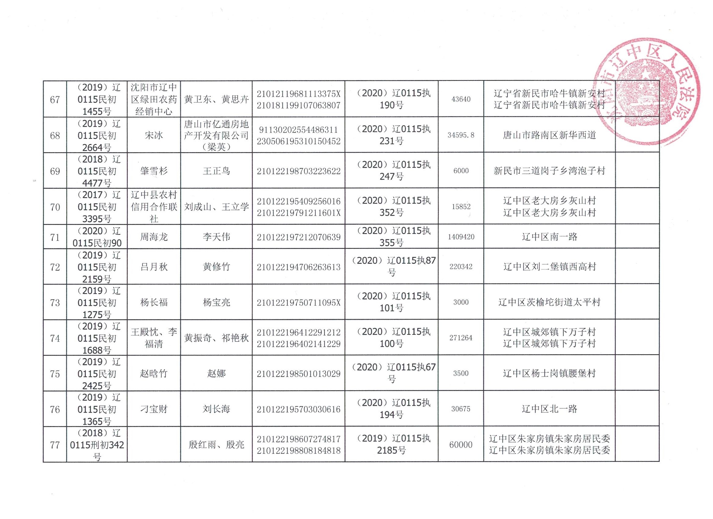 辽中法院失信被执行人名单(第十期-沈阳市辽中区人民法院