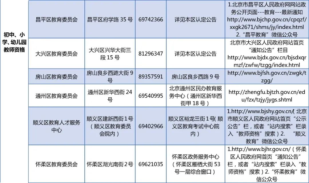 北京市2022年秋季中小学教师资格认定开始报名