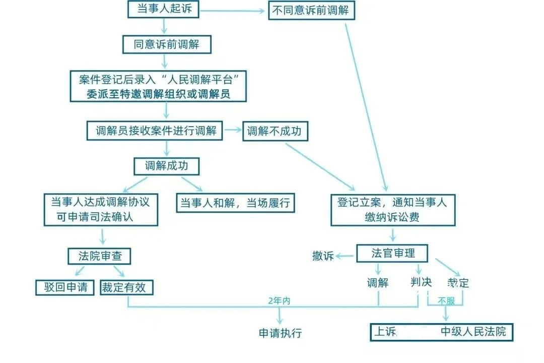 不打官司能也能解纠纷？七旬老人诉养女赡养纠纷案这样处理