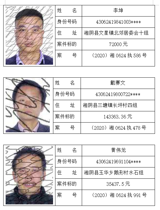 湘阴县人民法院失信被执行人名单公示(2020年第七期-湖南省岳阳市