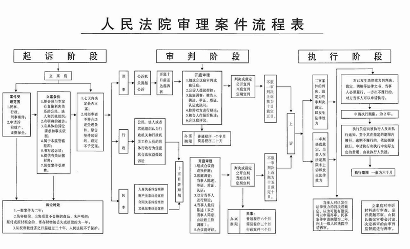 法庭庭审流程图手抄报图片