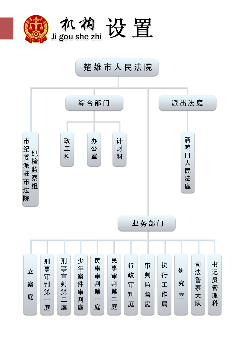 楚雄市法院机构设置